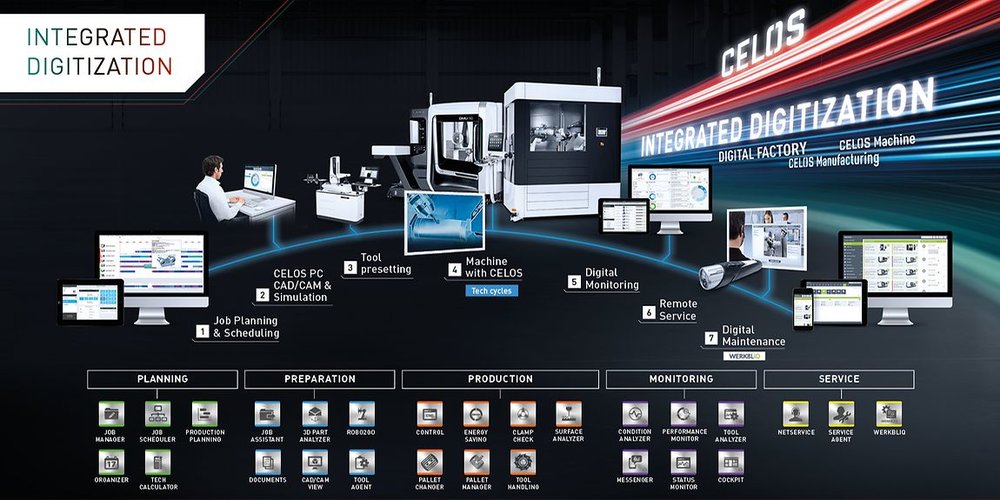 Technology Excellence for the future of machine tool manufacturing